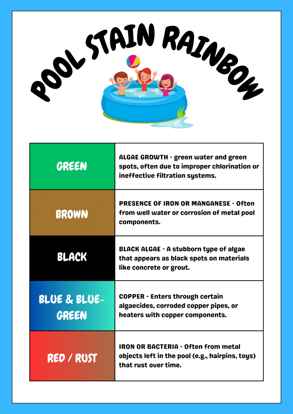 Yellow Color Pool Indicator What Stain Colors Indicate About Your Pool